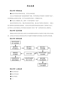 崗位體系崗位設(shè)置.doc