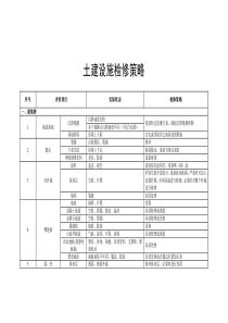 土建設(shè)施檢修策略