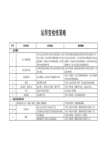 站用變檢修策略