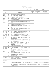班組日常安全檢查表