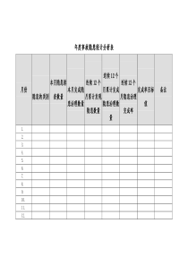 事故隱患統(tǒng)計(jì)分析表