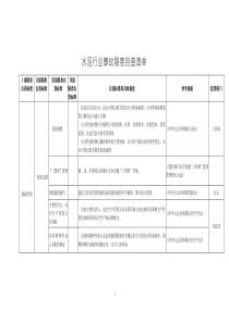 建材行業(yè)安全生產(chǎn)隱患自查清單