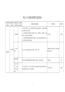 焦化行業(yè)事故隱患自查清單