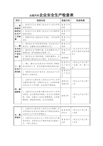 出租汽車企業(yè)安全生產(chǎn)檢查表