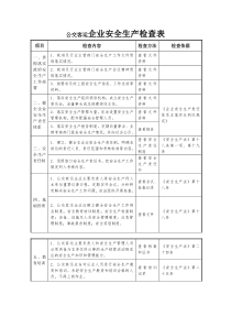 公交客運企業(yè)安全生產(chǎn)檢查表