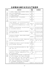 全省糧食倉儲行業(yè)安全生產(chǎn)檢查表