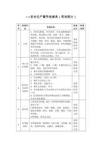 水庫安全生產(chǎn)督導(dǎo)檢查表