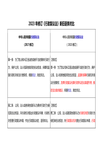 2023年修訂《行政復(fù)議法》新舊逐條對比
