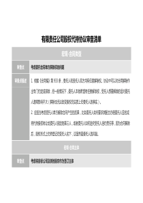 有限責(zé)任公司股權(quán)代持協(xié)議審查清單