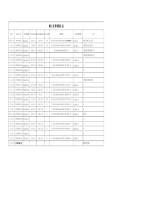 律師庭前準(zhǔn)備工作實(shí)務(wù)--【建筑工程類(lèi)】13-13.3峻工結(jié)算利息（總）