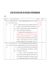 律師庭前準(zhǔn)備工作實(shí)務(wù)--【通用類】20-22判例