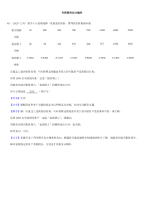 2024年初中升學(xué)考試九年級數(shù)學(xué)專題復(fù)習(xí)利用頻率估計概率