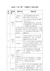 2025年黨支部主題黨日活動(dòng)三會(huì)一課計(jì)劃表3份1