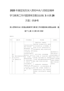 2025年基層黨員深入貫徹中央八項(xiàng)規(guī)定精神學(xué)習(xí)教育工作問題清單及整治臺(tái)賬（3大類28方面）供參考