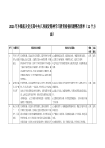 2025年鄉(xiāng)鎮(zhèn)機(jī)關(guān)黨支部八項(xiàng)規(guī)定精神學(xué)習(xí)教育檢視問題整改清單11個(gè)方面與學(xué)習(xí)中心組會(huì)上研討發(fā)言材料